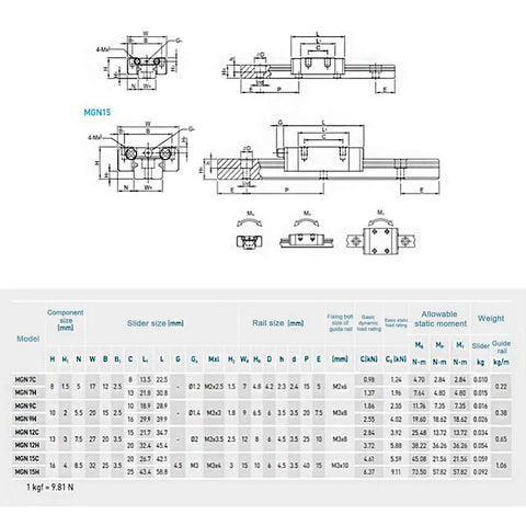 Technical drawing and specifications for Four Sliders Linear Rail Kit With Dust Proof Pads, Alloy Steel Guide Rail System.