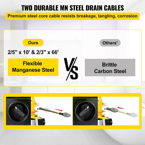Comparison of flexible manganese steel vs brittle carbon steel drain cables for Badass Heavy Duty 400W Electric Drain Snake.