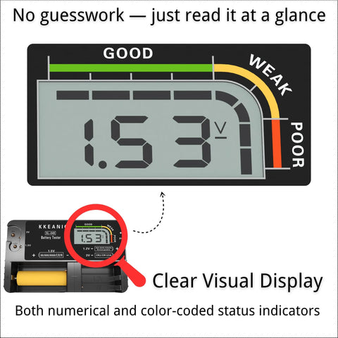 Straight Shooting Battery Tester For AA AAA C D And 9V Household Cells With Precise Digital Voltage Readings shown with clear visual display.