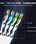 Close-up of Cat 8 Ethernet Cable 100 Ft Heavy Duty Shielded SFTP Patch Cord For Gaming Router Modem with four twisted pair conductors.