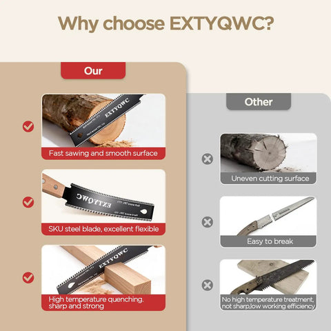 6-Inch Double Edge Pull Saw With Flexible SK5 Blade For Flush Cuts Japanese Style Pro Grade Woodworking Tool 17 TPI For Hard Wood And 11 TPI For Soft Wood Durable Double Edged Handsaw For Tight Rips And Smooth Cross Cuts comparison graphic with wood cutting examples