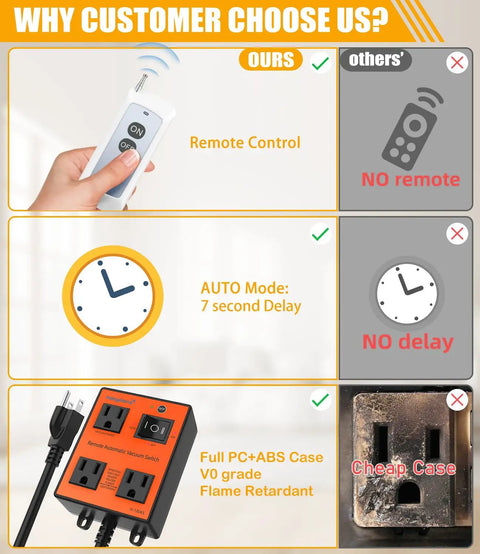 Automatic Vacuum Switch With Remote 120v Stops Breaker Tripping Effortless Hookup Connects Shop Vacs And Table Saws Multi Outlet Layout Keeps The Workshop Dust Free And Super Dope