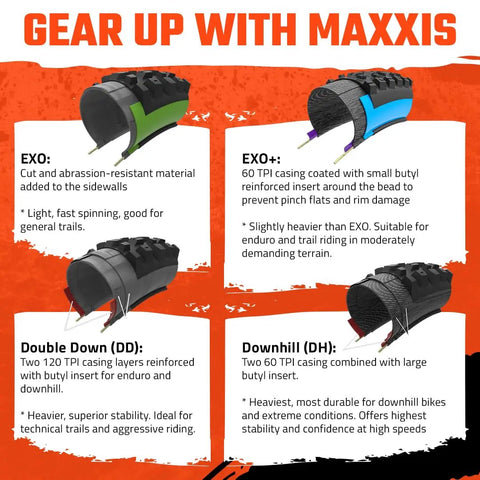 Infographic comparing tire protection technologies: EXO, EXO+, Double Down, and Downhill, with descriptions and tire images.