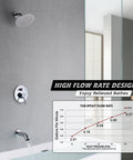 Chrome tub and shower faucet set with valve included, high flow waterfall spout, 4.83 GPM at 60 PSI, in bathroom setting.