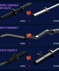 Comparison showing ergonomic features of 47 Inch Curl Bar For Home Gym And Weight Lifting, Ergonomic 1 Inch Diameter Barbell For Curls, Hip Thrusts, Squats And Lunges, 220lb Capacity, Durable Black Finish With Sturdy T Nuts