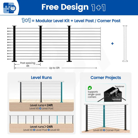 Diagram explaining Modular Cable Railing Kit For Deck Surface Mount 42 Inch Height, detailing components and design options for easy installation.