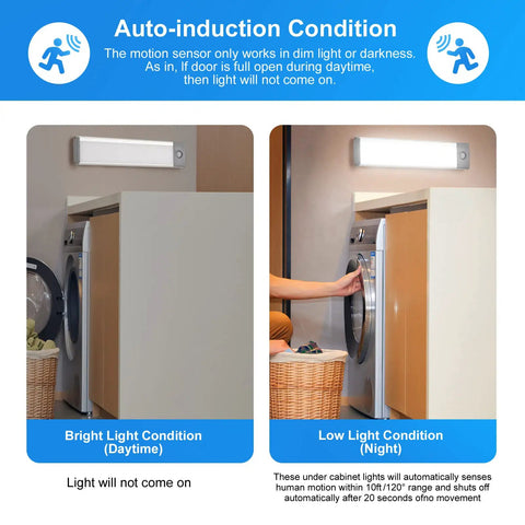 Slim USB Rechargeable 30 LED Under Cabinet Lights 2 Pack Motion Activated Night Lights installed in laundry room
