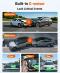 Beast 4K Front, 2.5K Interior, 1080P Rear Dash Cam showing G-sensor locked events in different driving and parking scenarios.