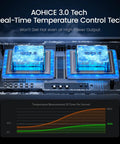 AOHICE 3.0 Tech components show real-time temperature control for efficient charging; showcase of cooling technology on circuit board.