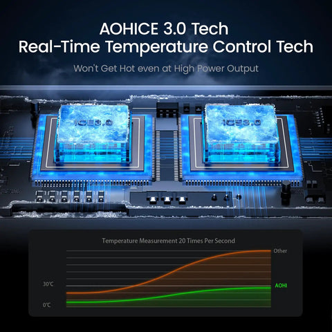 AOHICE 3.0 Tech components show real-time temperature control for efficient charging; showcase of cooling technology on circuit board.