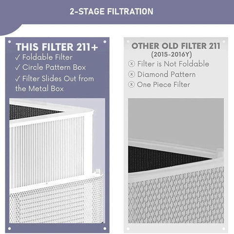 Comparison of Blue Pure 211 Plus Replacement Filter Pack For Blueair Air Purifiers with old 211 filter, highlighting features.