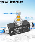 Aluminum 1/4 Inch NPT Air Flow Control Valve With Push To Connect Fitting showing internal structure, pressure rating.