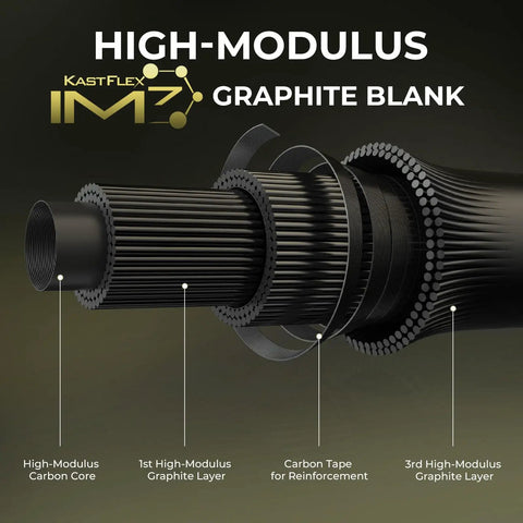 Graphic of high-modulus IM7 graphite structure used in Spartacus Defender Twin Tip Fishing Rod And Reel Combo 7 Foot Medium Heavy