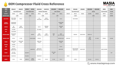 OEM compressor fluid cross reference chart for Heavy Duty PAO Synthetic Base Compressor Lubricant For Rotary Screw Systems ISO 46 Grade, 8000 Hour Lifetime, 4 Gallon Case, Made In USA, Premium Pro Grade Lubricant For Industrial Compressors