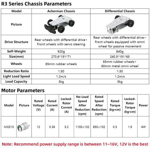 Specifications table featuring 4WD Robotic Car Chassis Kit With Aluminum Alloy Frame Hall Encoder Ackerman And Differential Drive RC Tank Style System ROS Programmable STM32 Smart Bot For DIY Projects.