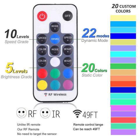 Remote control for RGB Under Cabinet Lights Kit With Wireless RF Remote And Dimmable LED Puck Lights, showing color options and modes.