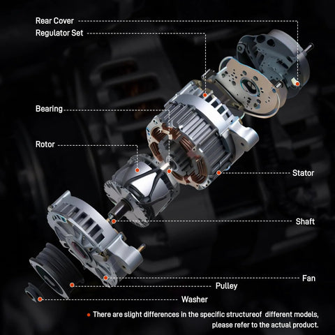 Diagram of 12V 150A Drop-In DIY Friendly Car Alternator Replacement components, including rotor, stator, and pulley for Kia Hyundai models.