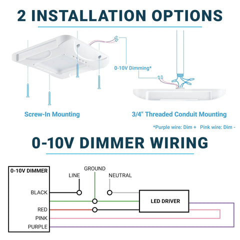 LED Canopy Light 150W 0-10V Dimmable 100-277V IP65 Waterproof ETL Listed 5700K installation and wiring options