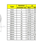 Diagram and size chart of 300 Piece Metric Round Wire Internal Snap Ring Assortment Kit In Carbon Spring Steel With Black Finish.