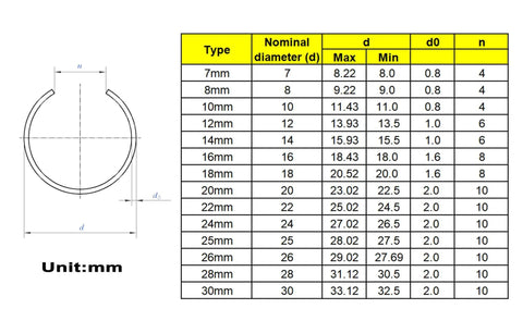 Diagram and size chart of 300 Piece Metric Round Wire Internal Snap Ring Assortment Kit In Carbon Spring Steel With Black Finish.