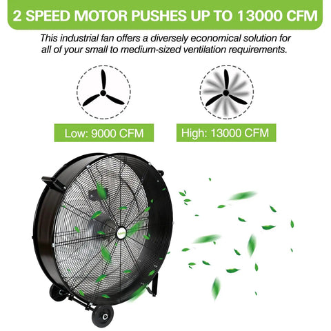 30 Inch Beastly High Velocity Drum Fan For Industrial Workshops And Warehouses 2 Speed Heavy Duty Commercial Floor Fan with CFM details