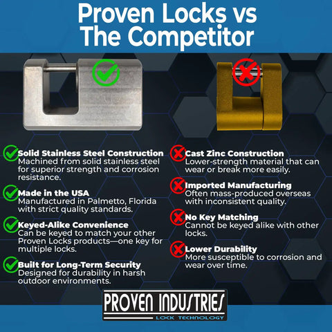 Comparison of stainless steel lock vs zinc lock highlighting strength and durability benefits of Stainless Steel Coupler Lock Pin For Trailers And Campers That Keeps Your Gear Safe And Sound Fits Most Coupler Styles Includes Two Keys Quarter Inch Pin Diameter And Seven Eighths Inch Span Model 651 Made In USA