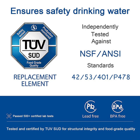 Replacement Water Filter For Your Pitchers And Dispensers - Six-Stage Filtration System certification image with TUV SUD and NSF standards.