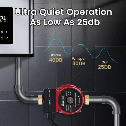 Hot Water Recirculating Pump Brings Some Serious Heat As A Badass 120 Watt 110 Volt Circulator Pump with low decibel operation.