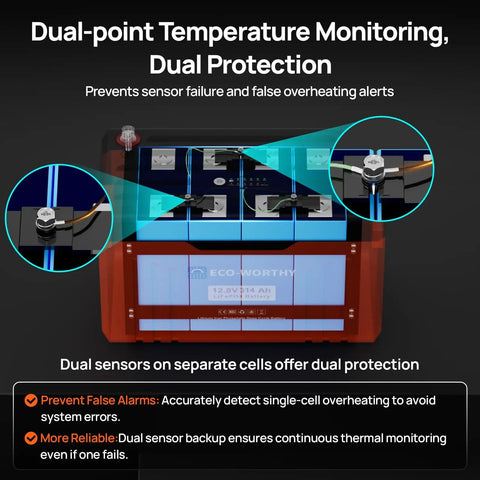 Beefed Up 12V 314Ah LiFePO4 Battery With Bluetooth And SOC LEDs Low Temp Protection 4019Wh 200A BMS Deep Cycle Up To 15000 showing dual-point temperature monitoring in red casing