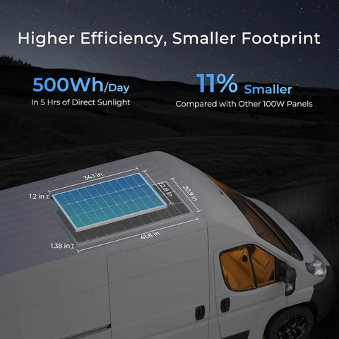 Two Pack 100 Watt Solar Panels For Off Grid RV Marine Rooftop 12 Volt High Efficiency Monocrystalline PV Modules installed on RV