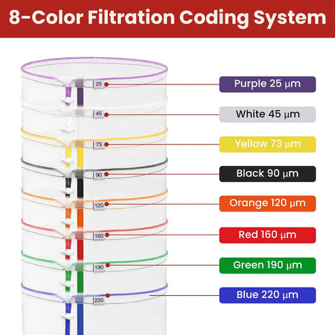 Eight Pack Nylon Mesh Filter Bags For 5 Gallon Buckets Reusable Hydroponics Filtration Set With Pressing Screen And Storage Pouch 25 To 220 Micron Progressive Filtration For Gardening showing 8 color-coded filtration bags for 5-gallon buckets