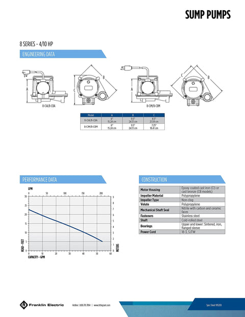 Engineering data for Badass 115 Volt Cast Bronze Submersible Sump Pump with specifications and performance graphs.