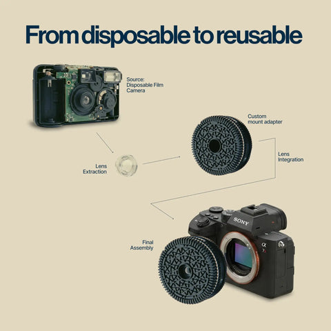 Diagram showing process of making a Repurposed Disposable Camera Inspired Mirrorless Pancake Lens For Sony E Mount 32mm Focal Length With Fixed F11 Aperture Ultra Compact Body Old School Instant Film Look Photos For Sony Mirrorless Cameras