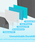 Diagram showing layers of Foldable Dog Pool Portable Hard Plastic Kiddie Bath Tub for Pets and Kids with thickened PVC and mesh.