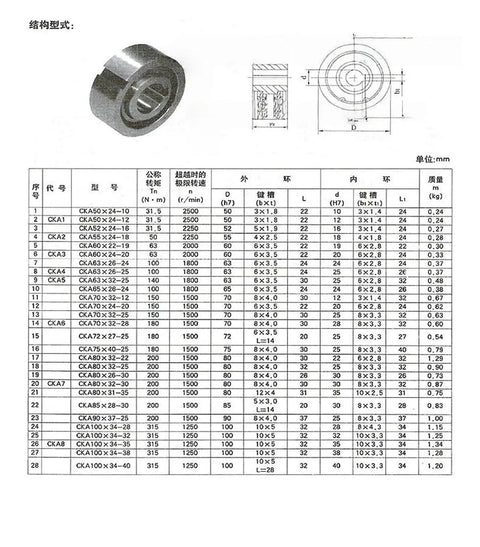 Heavy Duty One Way Bearing Overrunning Clutch, carbon steel, smooth engagement, dimensions on technical drawing.