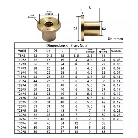 Dimensions chart for brass nuts included in Bi Directional 16mm Lead Screw Kit For 3D Printers, 480mm Length, Acme 3mm Pitch.