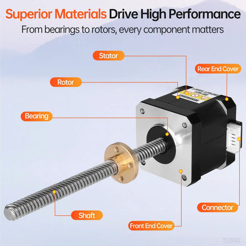 Diagram of Nema 17 Stepper Motor with TR8x8 200mm lead screw; labeled parts include rotor, stator, bearing, and connectors.