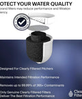 Water Pitcher Replacement Filter For Clean Tap Water With Top Tier Filtration Technology Removes 99.9 Percent Of 365 Plus Contaminants description of filter design and benefits.