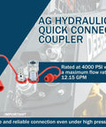 Three Eighths NPT Ag Hydraulic Quick Connect Coupler ISO 5675 Poppet Pioneer Style with Dust Caps in use
