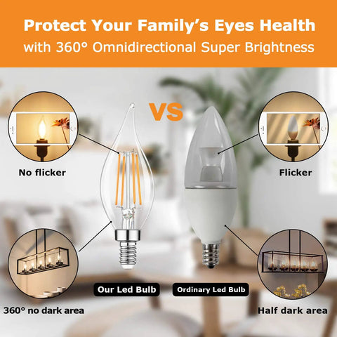 Comparison of Fully Dimmable E12 Candelabra LED Bulbs 60W Incandescent Equivalent 2700K Warm White against ordinary LED bulb showing flicker effects.