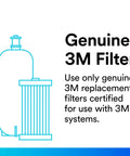 Diagram comparing filtration cartridge for High Flow Replacement Filtration Cartridge HF20MS For Busy Coffee Shops And Commercial Brewers.