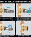 Steps showing use of Six Piece NPT Pipe Tap Set Including One Inch Three Quarters Inch One Half Inch for thread repair.