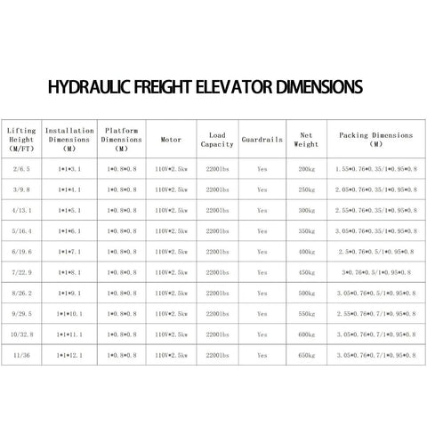 Hydraulic Freight Elevator dimensions showing lifting height, installation, platform size, and load capacity of Total Beast Heavy Duty Electric Hydraulic Cargo Lift, Wall Mounted Rail Hoist Handles 2200 Lb Loads, Freight Elevator Platform Built Tough To Move Shop Goods Without Breaking A Sweat All Weekend Long.