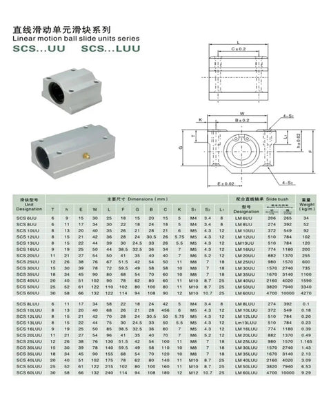 Solid 4 Pack Of 12mm Linear Ball Bearing Blocks Compatible With SC12UU SCS12UU And LM12UU Shafts showing SCS12UU diagram