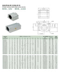 Thinking Process: linear motion ball slide unit SCS series, gray metal block with bearing bore and dimensions