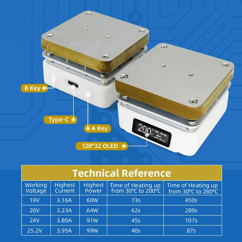 Electric Soldering Hot Plate 55mm X 55mm Plate, 25V 95W OLED Mini Preheat Soldering Station with technical specs on display