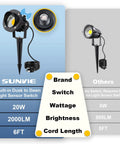 Comparison of Outdoor LED Spotlight with Dusk to Dawn Sensor 20W 2000 Lumen 3000K with others