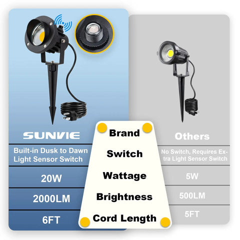 Comparison of Outdoor LED Spotlight with Dusk to Dawn Sensor 20W 2000 Lumen 3000K with others