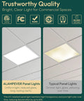 Comparison of ALAMPEVER panel light vs typical panel light in ceiling, highlighting clear, bright light and reduced glare for commercial spaces.