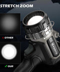 Close-up of compact rechargeable spotlight with adjustable focus and stand, 2700 foot range, showing stretch zoom feature.